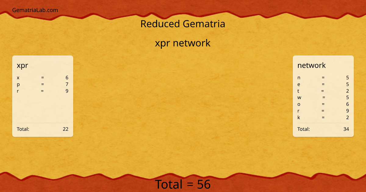 xpr network in reduced Gematria